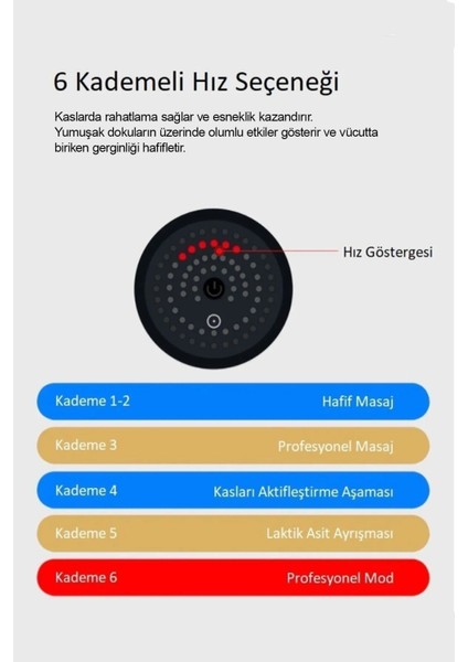 Masaj Tabancası Sporcu Masaj Aleti 4 Başlıklı Şarjlı Titreşimli Sporcu Masaj Tabancası