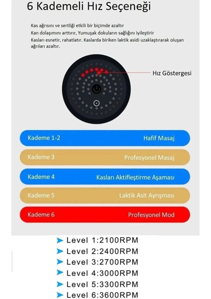 Dn - 133 Masaj Tabancası Sporcu Masaj Aleti 4 Başlıklı 6 Kademeli Şarjlı Sporcu Masaj Tabancası indirimleri