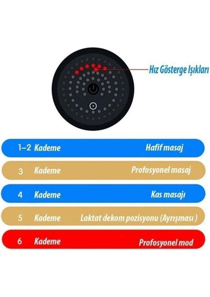 Şarjlı Darbeli Masaj Tabancası fiyatları
