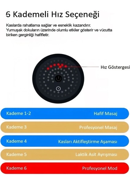 Şarjlı Masaj Tabancası – 6 Kademe Güç, 4 Başlık, Sessiz ve Taşınabilir Kas Masaj Aleti