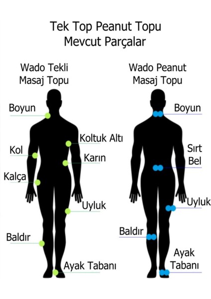 El Ayak Sırt Topuk ve Boyun Mavi Renk Fıstık Masaj Topu modelleri