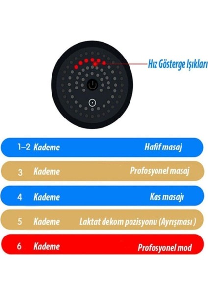 Sırt ve bel kaslarını rahatlatan 6 seviyeli dijital masaj cihazı, renk seçenekleriyle fırsatları
