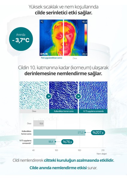 Heartleaf Calming Toner Pad - Houttuynia Cordata Özlü Dinlendirici Tonik Ped indirimleri