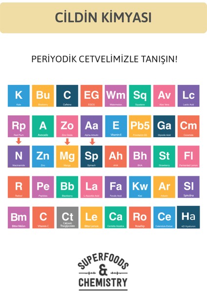 Gözenek, Siyah Nokta ve Akne Karşıtı, Ton Eşitleyici Günlük Yüz Temizleme Jeli 200 ML fırsatları