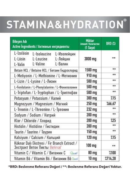 Rider Healthcare Stamına & Hydratıon fırsatları