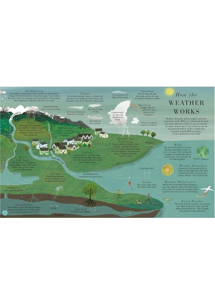 The Earth Book - A World of Exploration and Wonder fiyatları