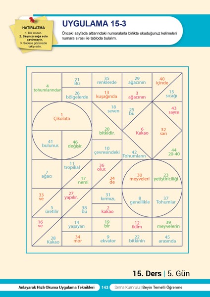 Anlayarak Hızlı Okuma Uygulama Teknikleri 1 ve 2 Kitapları Başlangıç ve Ileri Seviye indirimleri
