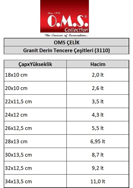 Oms Granit Derin Tencere 34 cm