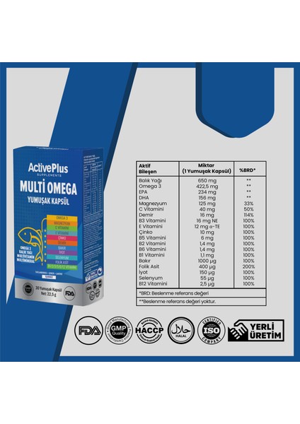 ActivePlus Multı Omega