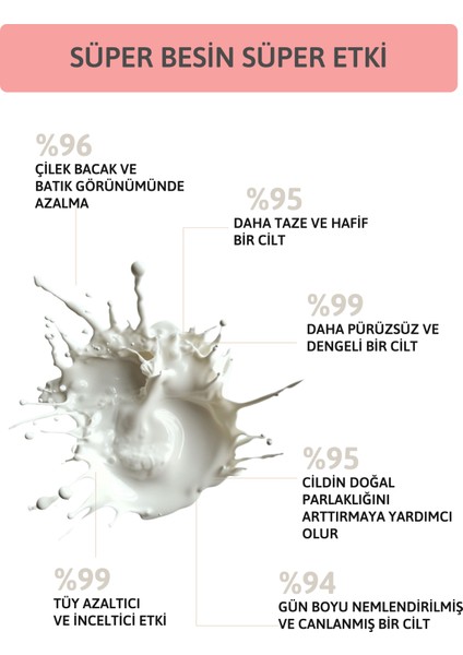 Tüy Azaltıcı ve Yoğun Nemlendirici Vücut Sütü 4d Hyaluronic Acid 250 ml Vegan fırsatları