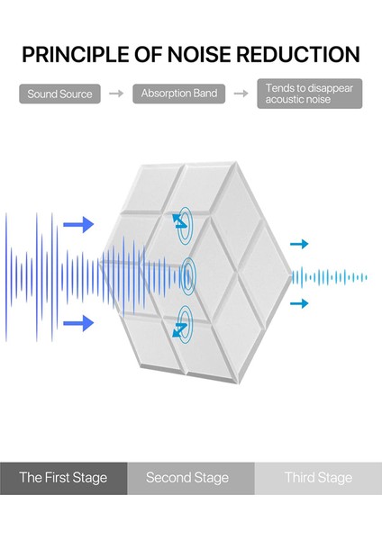 12 Paket Kendinden Yapışkanlı Akustik Ses Geçirmez Köpük Paneller, Beyaz (Yurt Dışından) modelleri