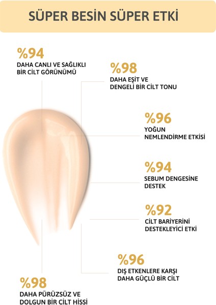 Su Bazlı Nemlendirici Krem, Onarıcı, Yatıştırıcı, Yağlı, Karma, Aşırı Yağlı Ciltler 50 ml modelleri