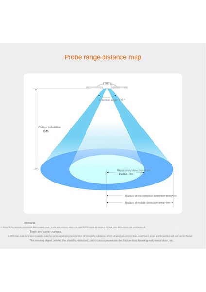 Gömülü Solunum Mikro-Hareket Mobil Radar Algılama Canlı Sensörü (Yurt Dışından) fiyatları