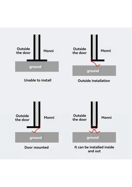 5m Garaj Kapısı Alt Sızdırmazlık Şeridi (Yurt Dışından) indirimleri