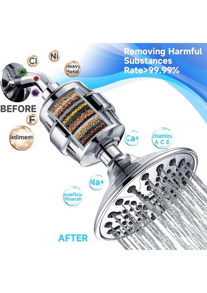 Duş Filtresi Değişimi Sert Su Için 20 Aşamalı Duş Filtresi (Yurt Dışından) indirimleri