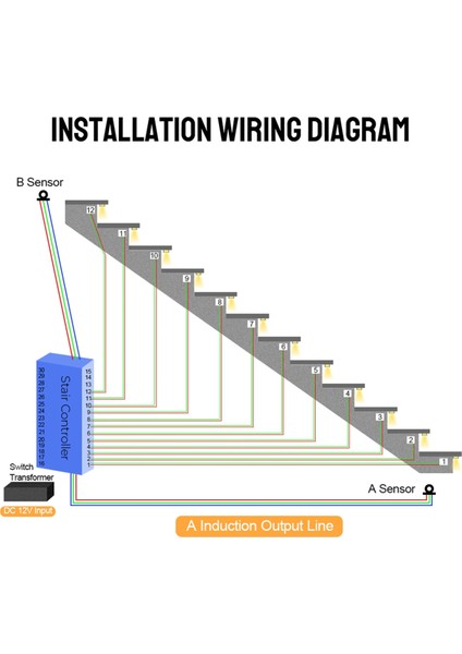 Merdivenler Için Esnek Şerit Iç Mekan LED 32 Kanal Işık Kontrol Cihazı (Yurt Dışından) indirimleri