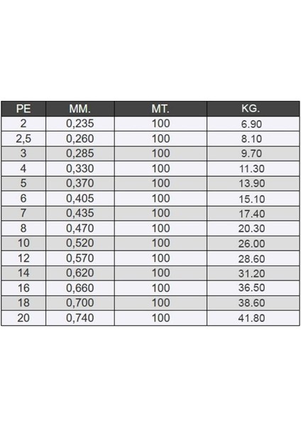 Fxr Fune %100 Fluoro Carbon 7.0 Misina 100MT 0.435 mm fiyatları
