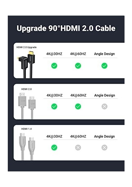 HDMI 90 Derece Kablo, 2 Metre, Siyah modelleri