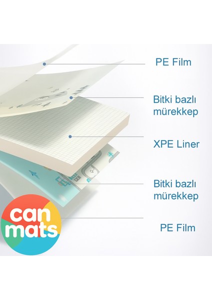 , Katlanabilir Oyun Matı, Çantalı, Kenar Dikişli, Çift Taraflı Oyun Matı, Oyun Halısı, Kaymaz, Su Geçirmez, Isı Yalıtımlı, Bebek ve Çocuklar Için Harf Yolu ve Ağaç Desenli