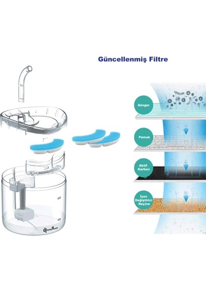 4 Adet Pet Kedi Su Pınarı Çeşmesi Şelalesi Için Yedek Filtre modelleri