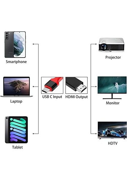 USB C - HDMI Kablosu 1,8 M 4k, Usb-C HDMI Adaptörü MacBook Pro, iPad Air, Chromebook, Surface Book, Galaxy S20 S22 ve Daha Fazlası Için HDMI Usbc Konnektörü