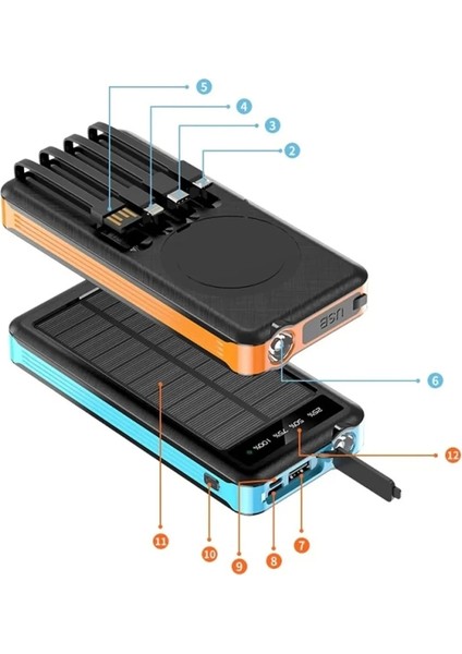 Solar Powerbank 1xusb 10.000MAH LCD Ekran Dahili USB Mikro Type-C Powerbank fırsatları