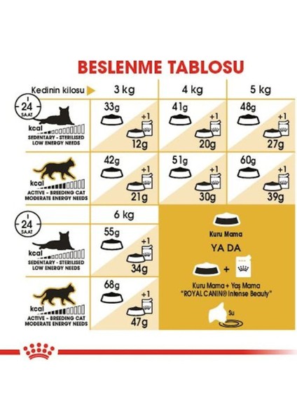 Cat Fbn Siamese Kedi Maması 2 kg indirimleri