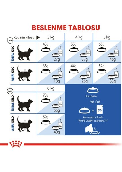 Indoor 7 Ev Kedileri Için Yaşlı Kedi Maması 3,5kg indirimleri