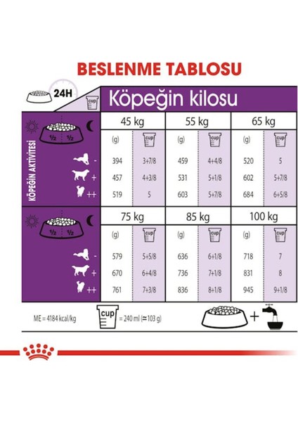 Dog Shn Giant Adult Köpek Maması 15 kg indirimleri