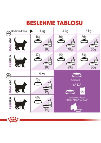 Sterilised 7 Kısırlaştırılmış Yaşlı Kedi Maması 3,5 kg fırsatları
