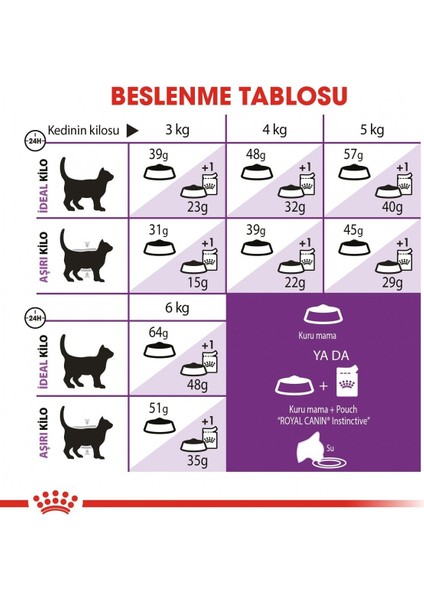 Sensible 33 Hassas Yetişkin Kedi Maması 15 kg - 252115000 indirimleri