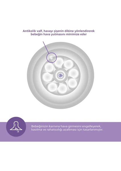 Philips Avent Doğal Tepkili Natural Response Pp Hoşgeldin Bebek Hediye Seti indirimleri