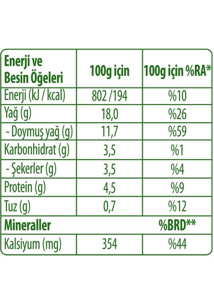 Pınar Labne 2750 G fiyatları