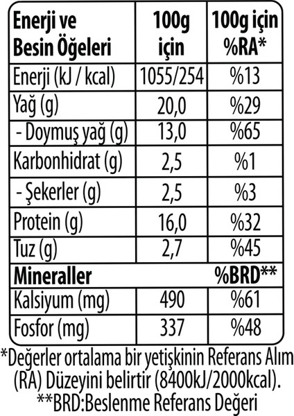 Tam Yağlı Beyaz Peynir 400 gr modelleri