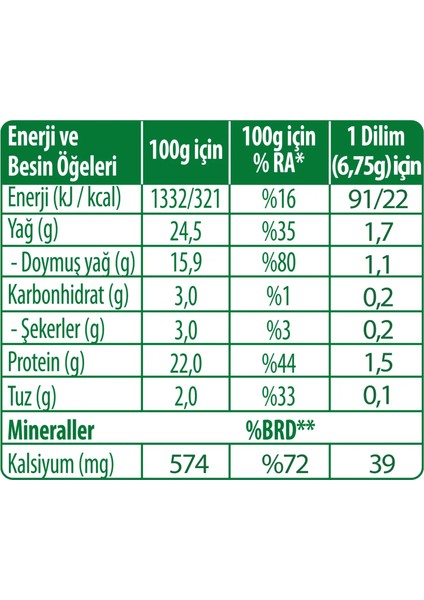 Dilimli Tost Peyniri 350 gr fırsatları