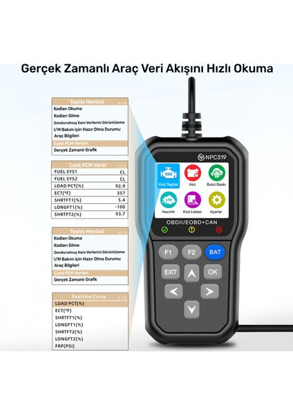 Türkçe Obdıı/eobd+Can Modlu Hata Hafızalı Araç Arıza Tespit/silme Cihazı fırsatları