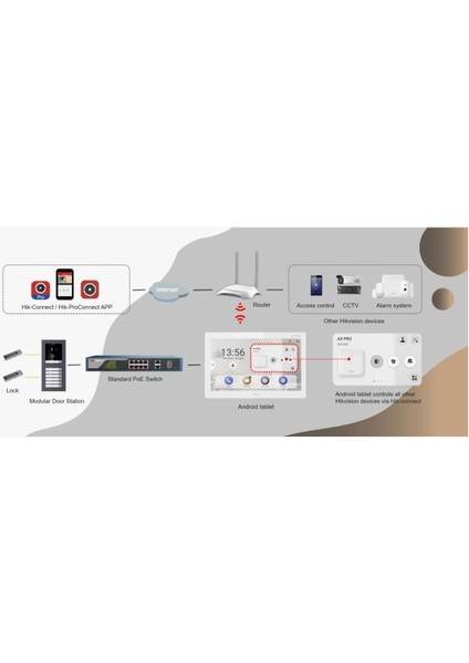 Hıkvısıon DS-KH6320-WTE1 7&quot; Dokunmatık Ekran Ip Iç Unite fiyatları