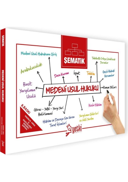 Şematik Medeni Usul Hukuku 2025