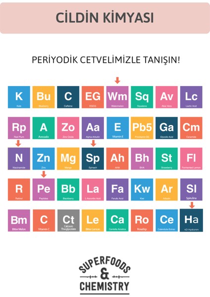 Yoğun Nemlendirici, Onarıcı, Leke Karşıtı Cilt Bakım Serumu Niacinamide, Peptide 30 ml fırsatları