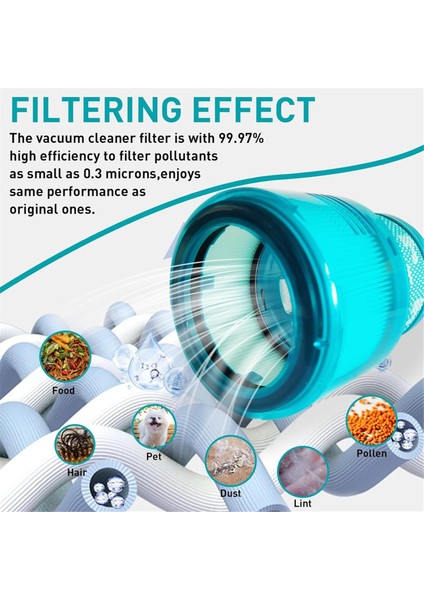 Dyson Gen5 Kablosuz Elektrikli Süpürge Için Yedek Hepa Filtresi, Tekrar Kullanılabilir ve Yıkanabilir (Yurt Dışından) modelleri