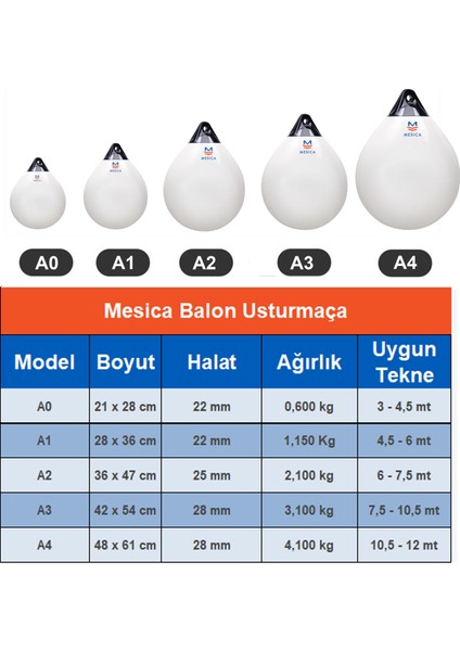 Usturmaça Balon Serisi