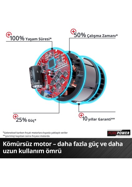 Professional Akülü Vidalama TP-CD 18/80 Li BL-Solo Power X-Change (18 V, Kömürsüz, 80 Nm, 13 mm mandren, 2 vites, 19 tork ayarı, delme modu, akü dahil değildir) - 4514300