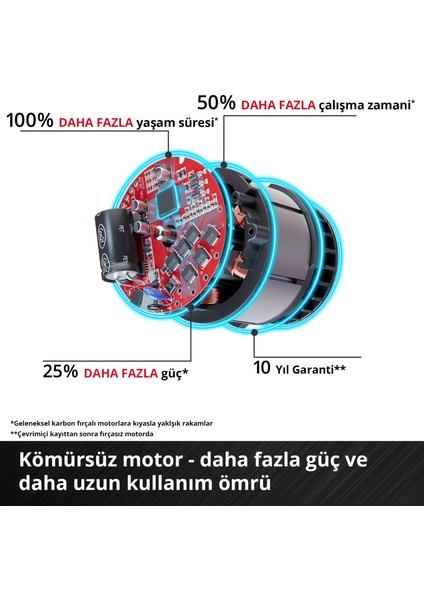 Professional Akülü Darbeli Vidalama TP-CD 18/50 Li-i BL Solo Power X-Change (18V, Kömürsüz, 50 Nm, Darbeli Vidalama Fonksiyonu, 2 Vites, 13 mm Mandren, akü dahil değildir) - 4513942