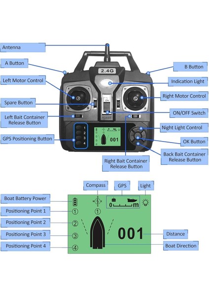 Olta Bırakma Teknesi ve Botu Yemleme Botu Gps Oto Pilot Sabıt Hız 16 Nokta Konum Eve Dönüş