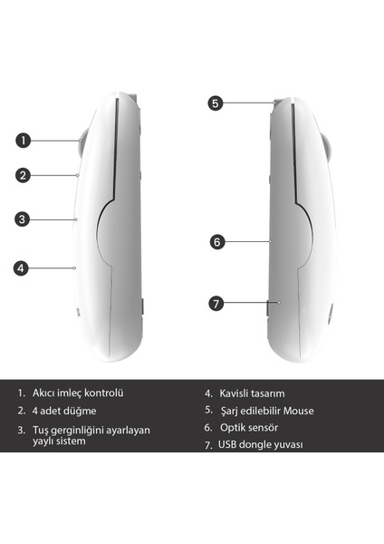 Lenovo WS207 Şarj Edilebilir Kablosuz 1600DPI 4 Tuşlu Sessiz Kompakt Optik Mouse Beyaz