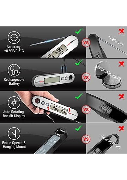 TP610 Dijital Et Termometresi, Yemek Pişirmek Için, Şarj Edilebilir, Anında Okunan Gıda Termometresi, Döner LCD Ekranlı, Su Geçirmez Pişirme Termometresi, Izgara, Tütsüleyici, Mangal, Fırın