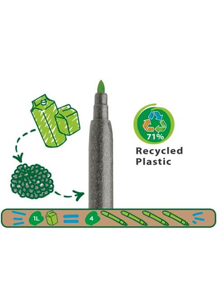 Carioca Eco Family Joy Süper Yıkanabilir Keçeli Boya Kalemi 12'li modelleri