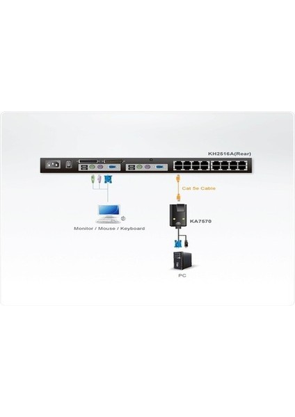 KA7570 Ax RJ45 USB VGA Kvm Dönüştürücü