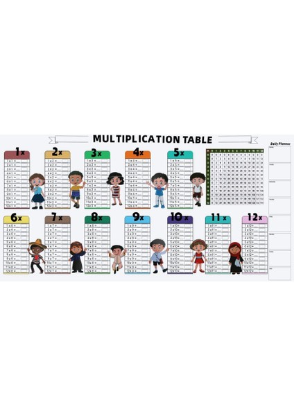 Çarpım Tablosu Matematik Tablosu Tablosu Matematik Kullanımı Uygulaması (Yurt Dışından)