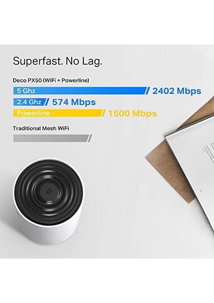 PX50(2-PACK), AX3000 + G1500, 1 Ghz Cpu, Powerline/mesh, Yapay Zeka Desteği, Gigabit Portları, 150 Cihaza Kadar Bağlantı, 420 M² 'ye Kadar Kapsama, Powerline Mesh Wifi 6 Sistemi